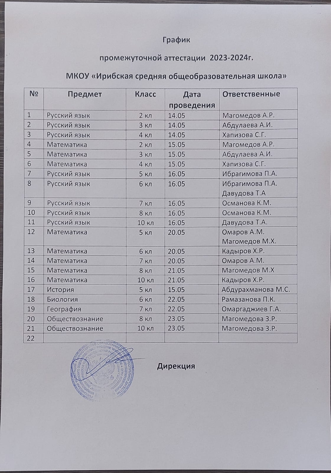 Промежуточная аттестация.